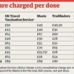 What Vaccinations Are Required for Travel to Thailand?