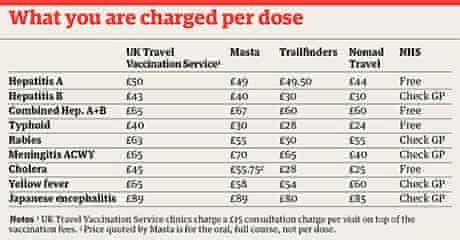 What Vaccinations Are Required for Travel to Thailand?